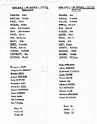 class list
